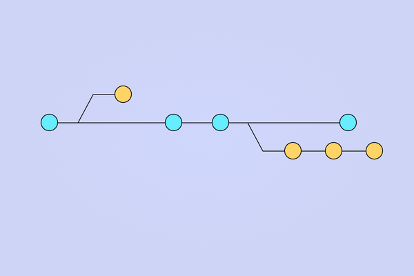 Git Komande Tutorijal: Prvi Deo